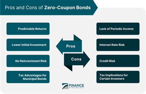 btttx|American Century Zero Coupon 2020 Fund Investor Class (BTTTX).